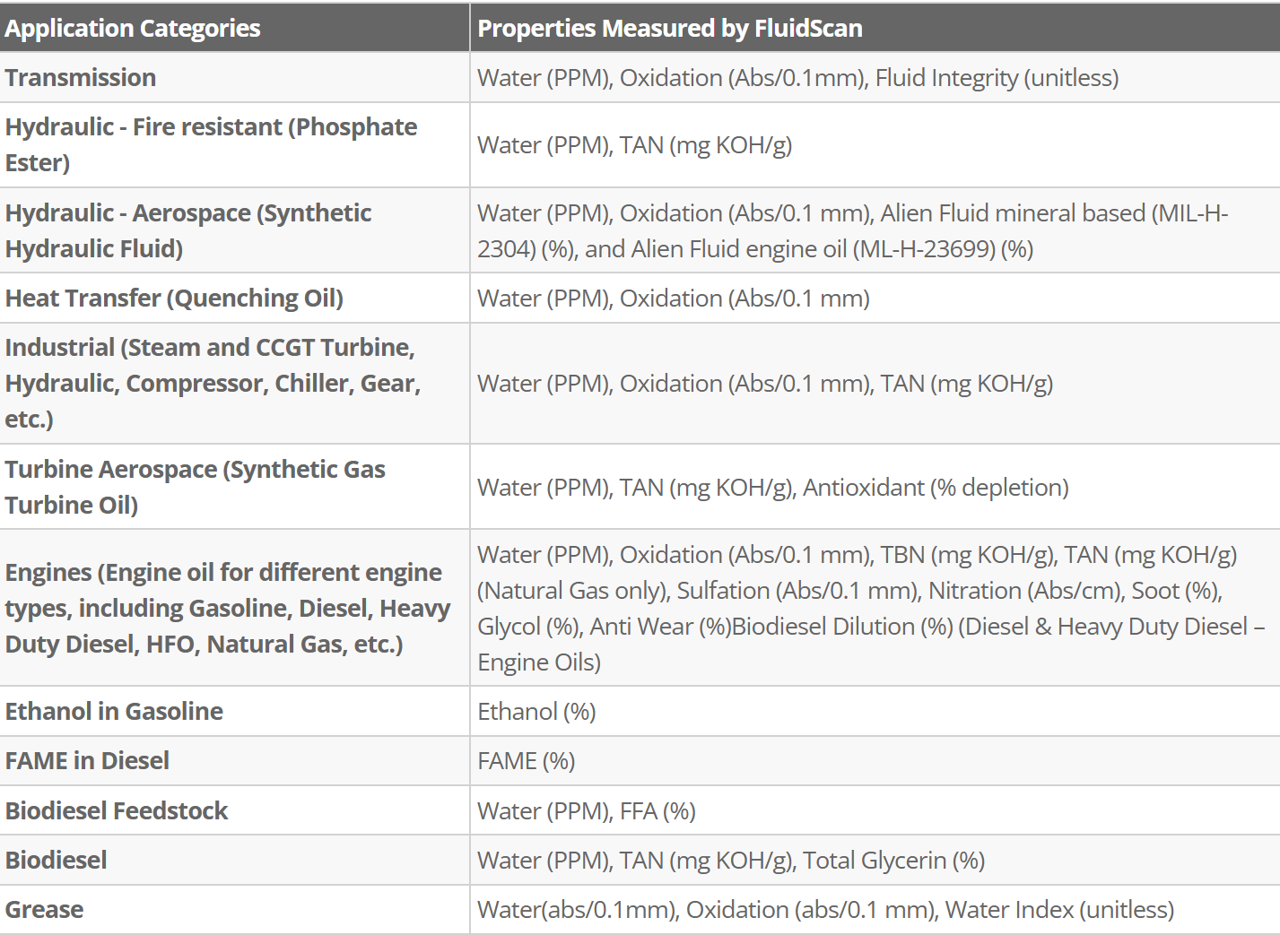 Application categories fluidscan